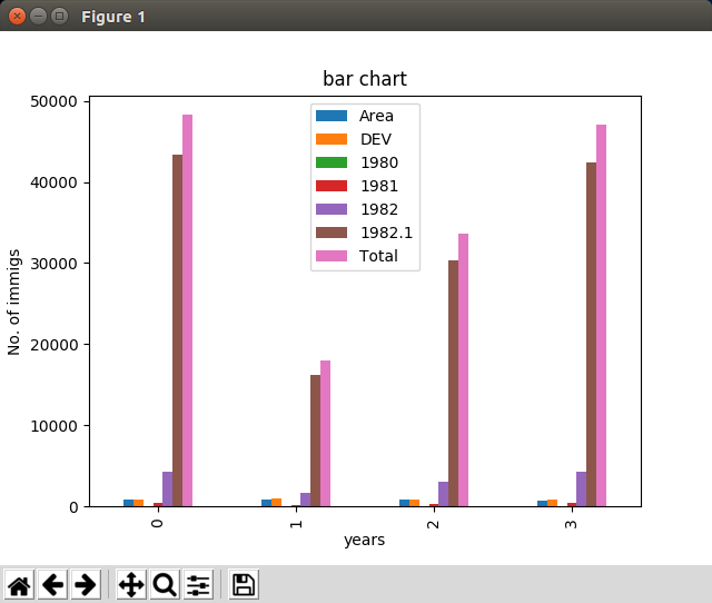 Bargraph mit pandas