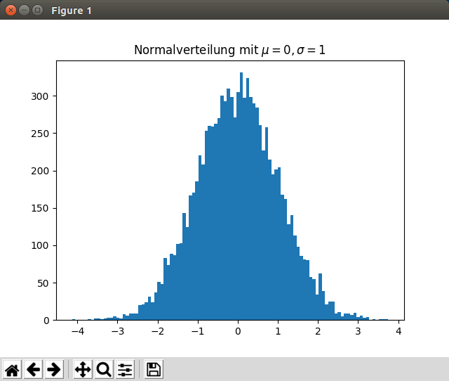 Normalverteilung mit pyplot