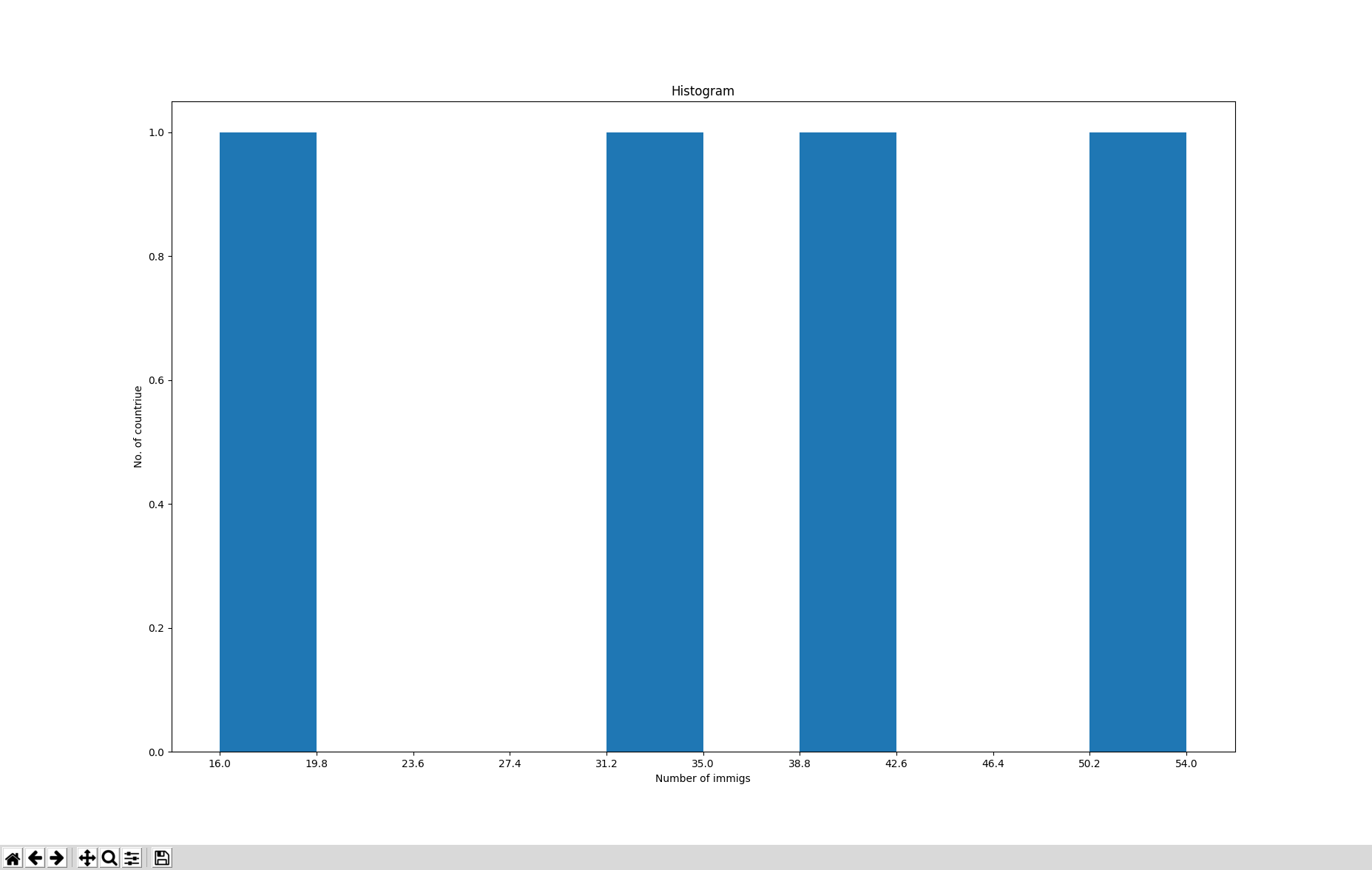 Histogramm mit seaborn